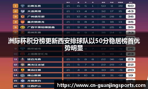 洲际杯积分榜更新西安排球队以50分稳居榜首优势明显